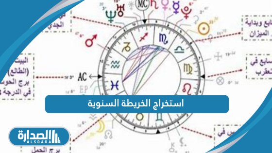 استخراج الخريطة السنوية