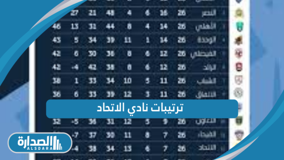 ترتيبات نادي الاتحاد