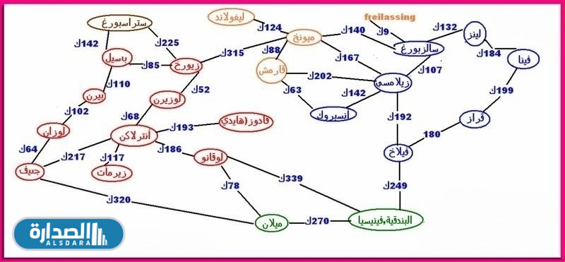 خريطة اوروبا بالعربي بالمسافات